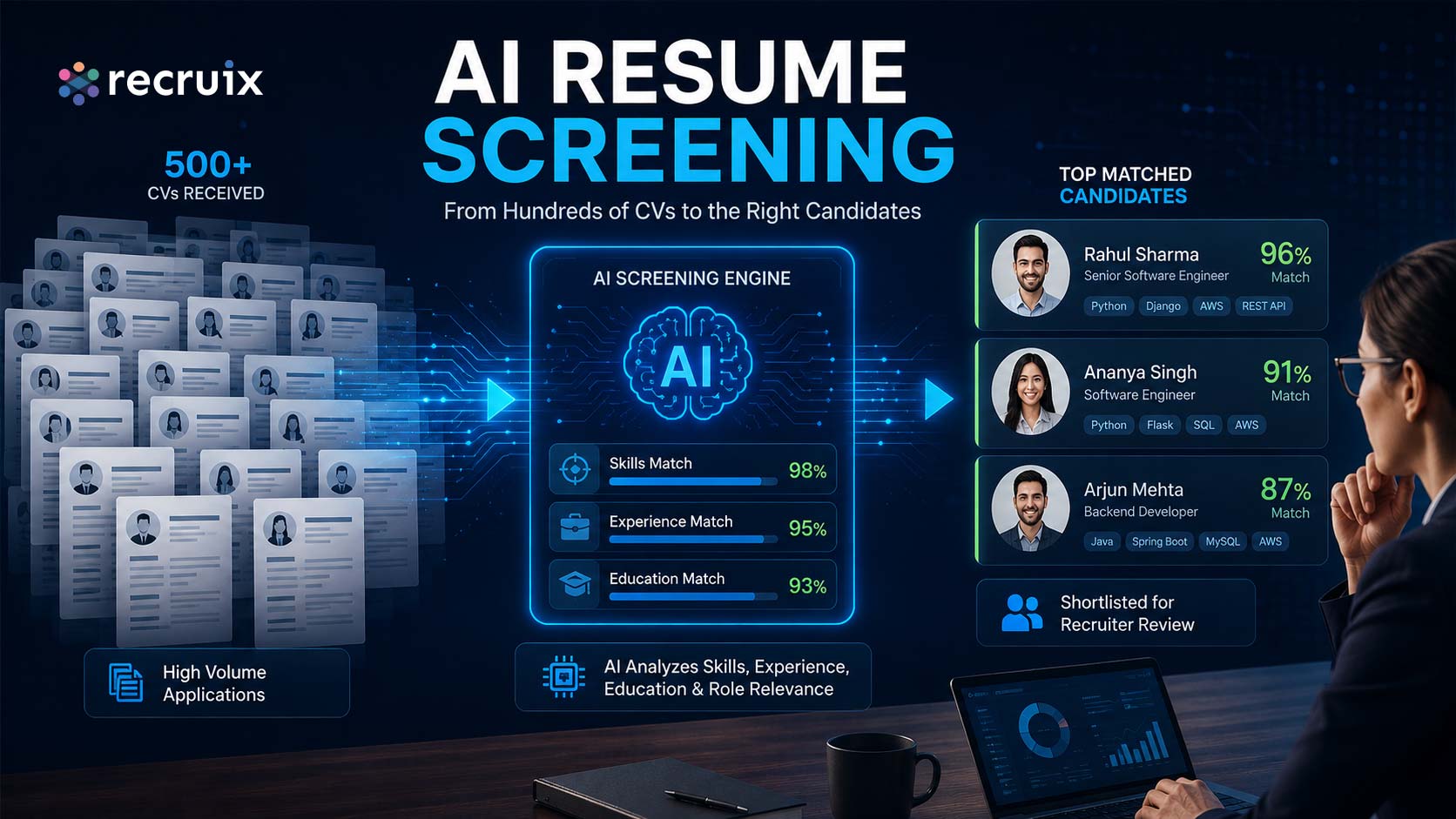 AI Resume Screening: How It Works and Why Modern Recruitment Teams Need It