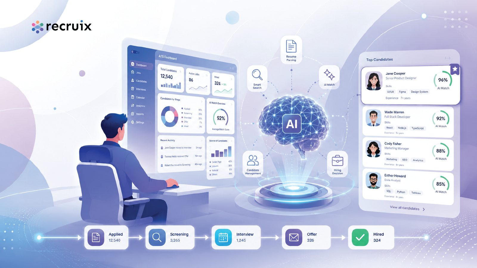 What Is an Applicant Tracking System (ATS)? The Complete Guide for Modern Recruitment